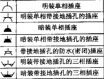 图纸上怎样表示墙面插座