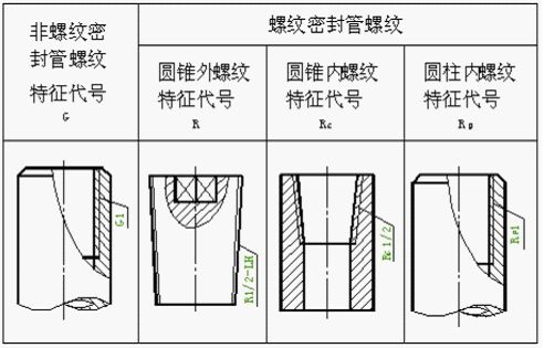 cad上螺纹的表示方法