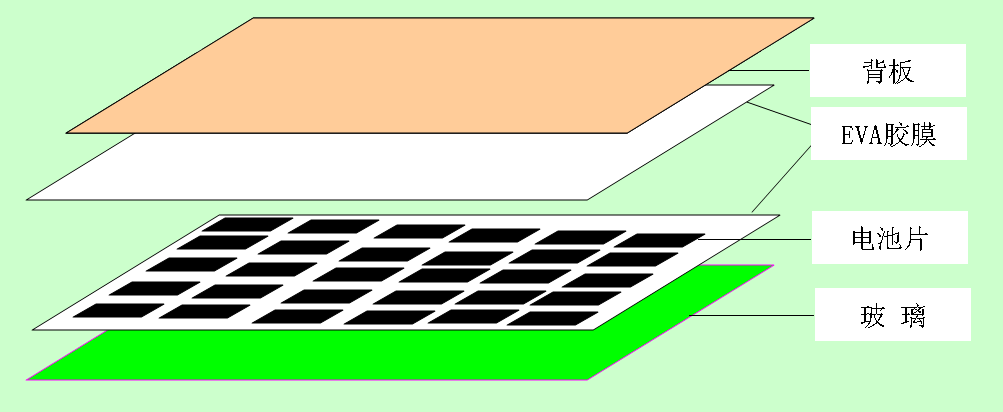 太阳能电池板组件图怎么做啊