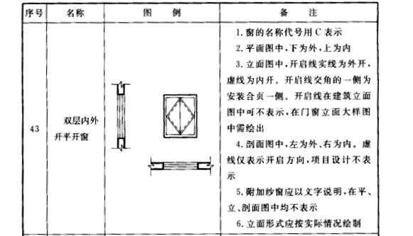 建筑图纸中窗户的表示方法?