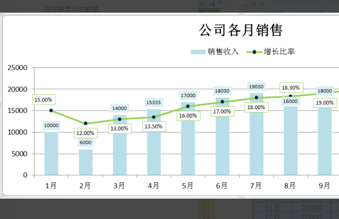 在excel中插入图表如何让图表中既有柱状图又有折线图