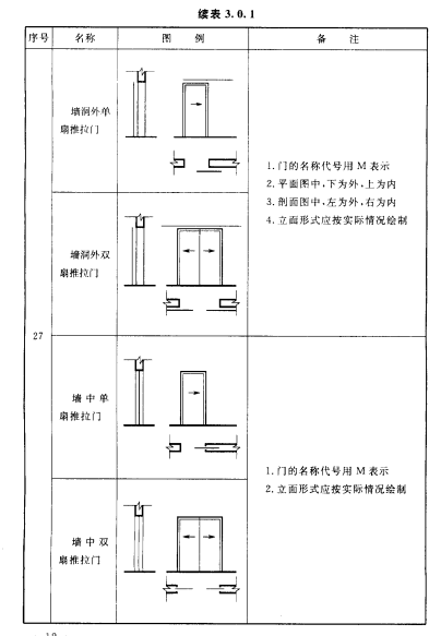 建筑图中的门窗要如何画