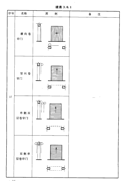 建筑图中的门窗要如何画