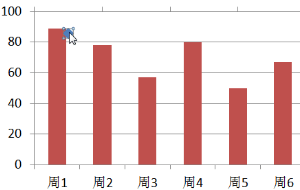 excel表格如何制作目标线柱形图