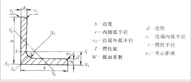 角铁立面在cad中怎么画