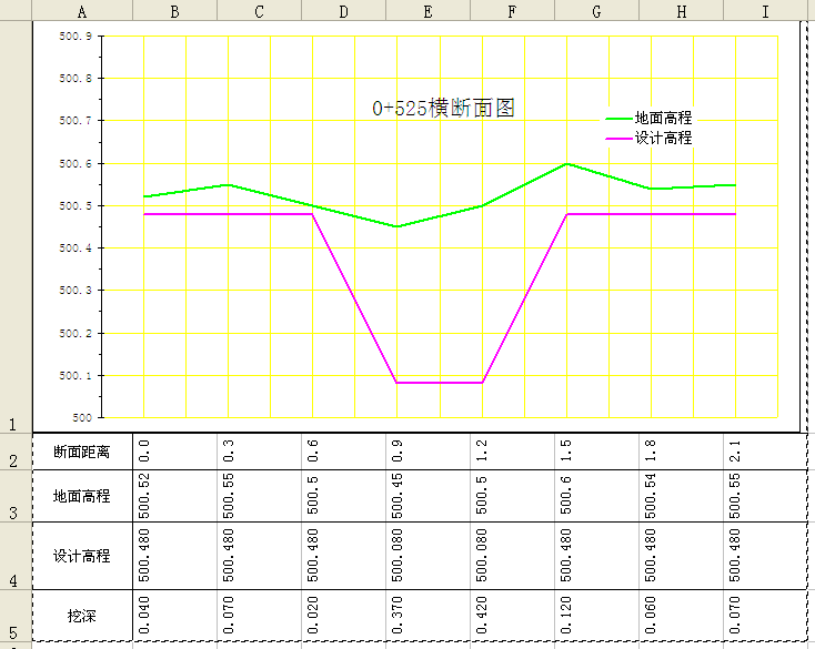 平距和高程怎么从excel导入cad并画出横断面图随便给我一份平距高程