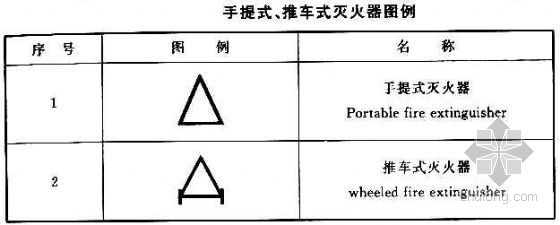 干式灭火器在cad中怎么表示