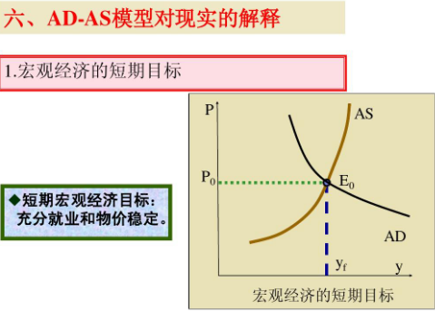 请比较islm与adas模型为什么说adas模型是宏观经济学的主要模型它如何