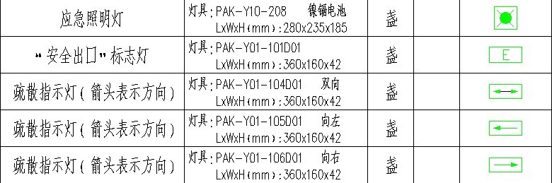 图纸中消防应急照明灯应该怎么画出来