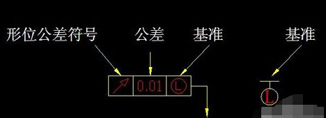 cad中位置公差基准怎么标注?