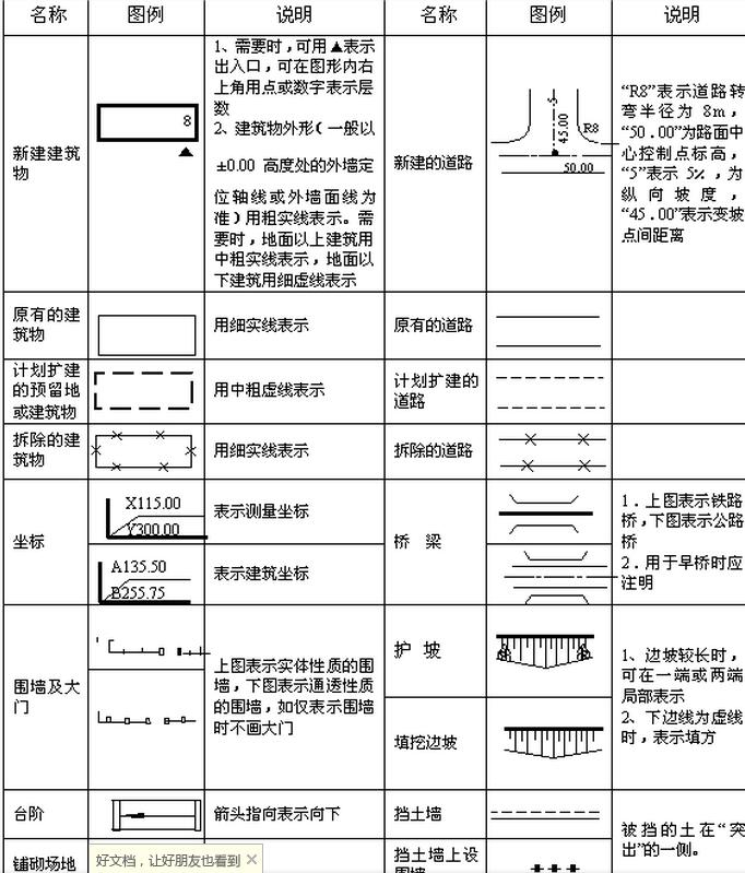 4,总平面图图例(3)地形上通过竖向标高定位 .