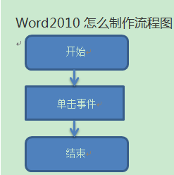 office2010word文档简单流程图怎么制作