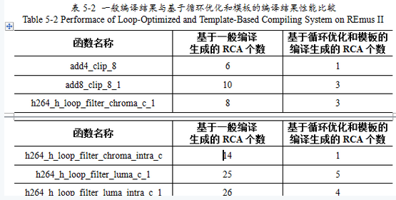 在word排版中如何制作表格的续表如何加上续表及标题几个字样