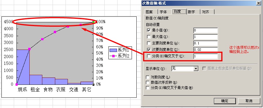 怎么用做出帕累托图?