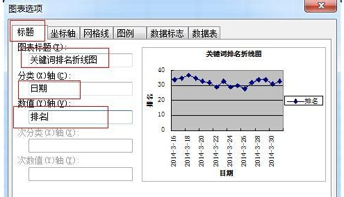 word怎么做折线图命名