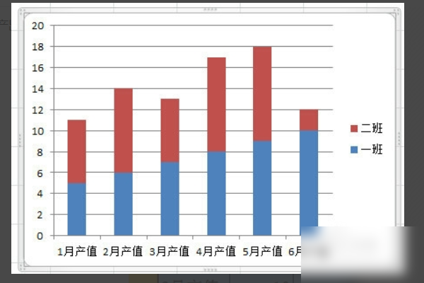 excel柱状图与柱状累加图如何叠加