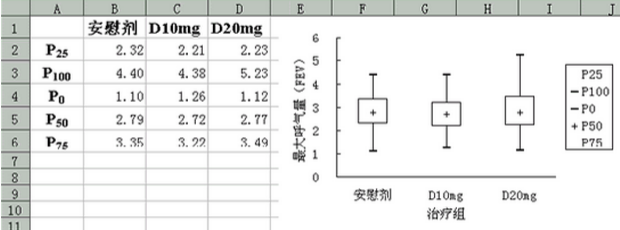 怎么用excel绘制箱线图