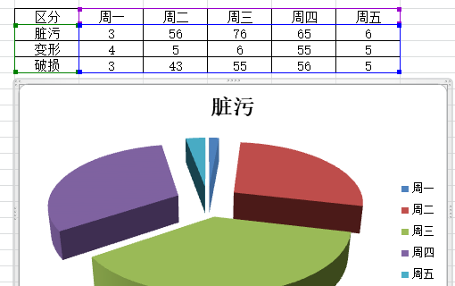 wps饼状图如何弄成立体的?