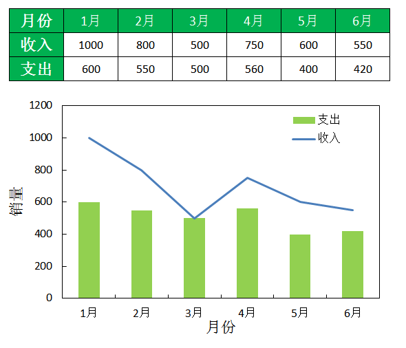 excel柱状图和折线图组合_3d溜溜网