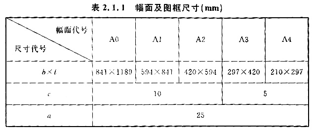 cad2008中设置a3图幅(横装,a4图幅(横装)的布局,绘制图纸的图框线及