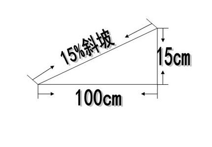 建筑设计中残疾人坡道的坡度是多少?