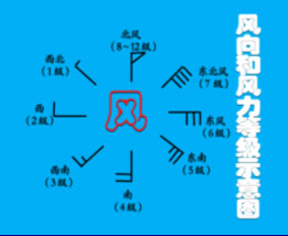 风的标志及风向怎么看