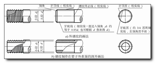 cad里m4螺纹孔怎么画 6_3d溜溜网