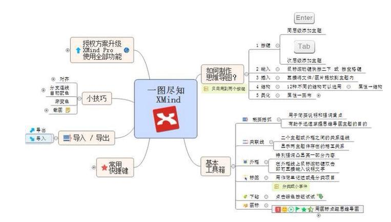 macxmind完全卸载