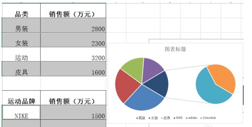 在excel中绘制的圆饼图怎么在圆饼图的分块中再进行细分