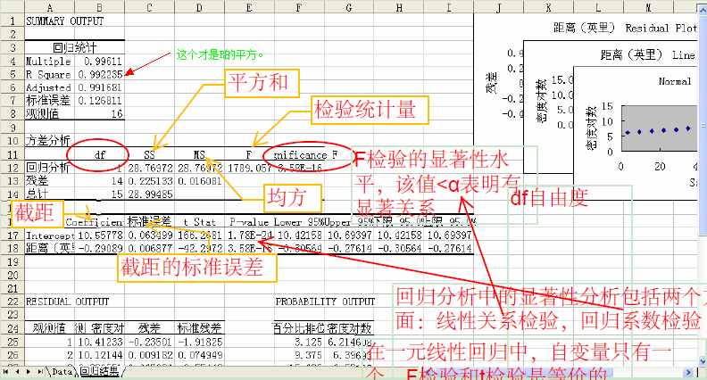 excel回归分析中的f检验