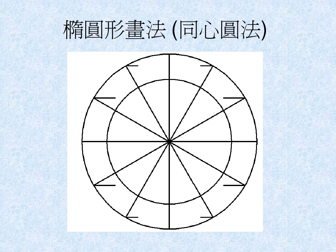 同心圆法画椭圆的步骤是什么