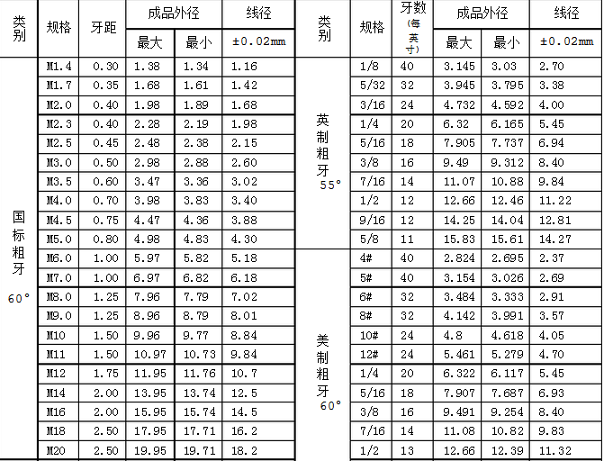 cad 内螺纹标注_3d溜溜网