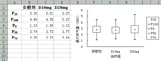 用2007excel怎么做箱线图?