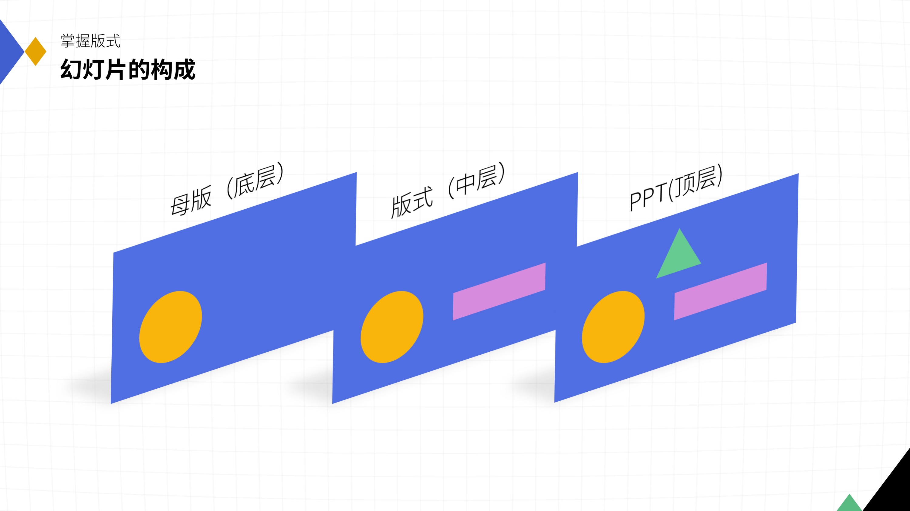 在ppt中,如何添加母版和版式?