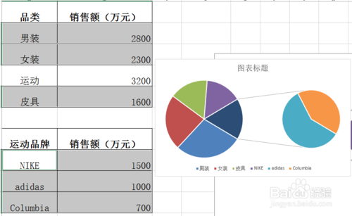 ppt多层饼图的制作方法