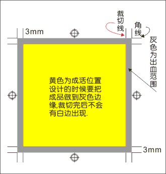 cdr中有没有创建裁切线的功能