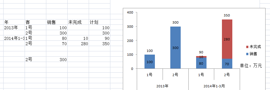 如何用excel表格做柱状图?