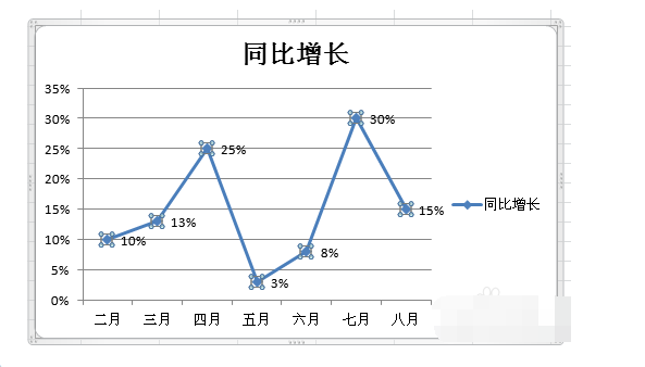 excel图表制作教程