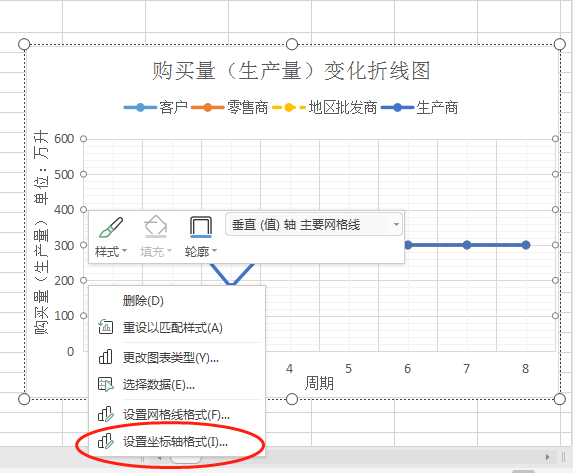 wps怎么画曲线图怎么设置横坐标起点不为0