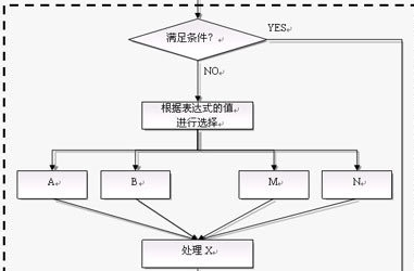 wps文档如何复制流程图?