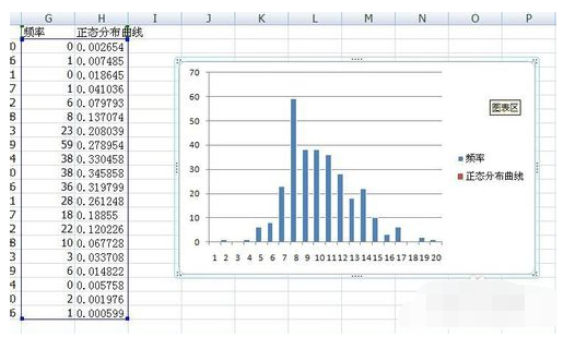 excel里面如何做正态分布图?