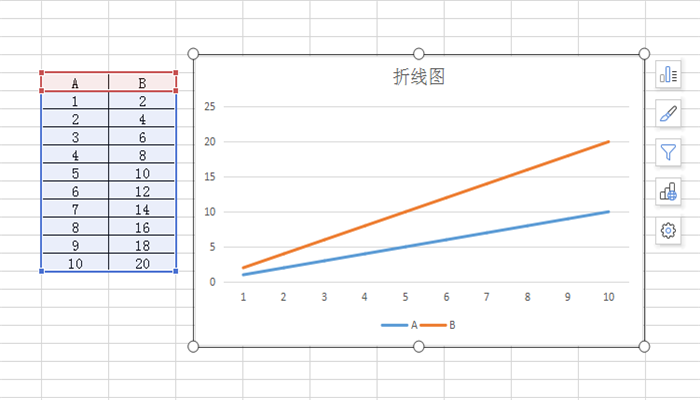 excel2010图表柱状图增加折线图