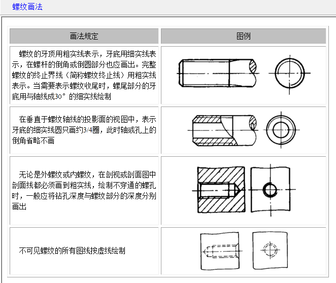 回答: 如果你要画的是二维图的螺纹,按国家标注绘制.