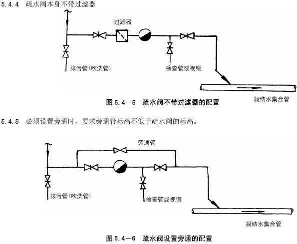 蒸汽管道疏水阀图标怎么画法