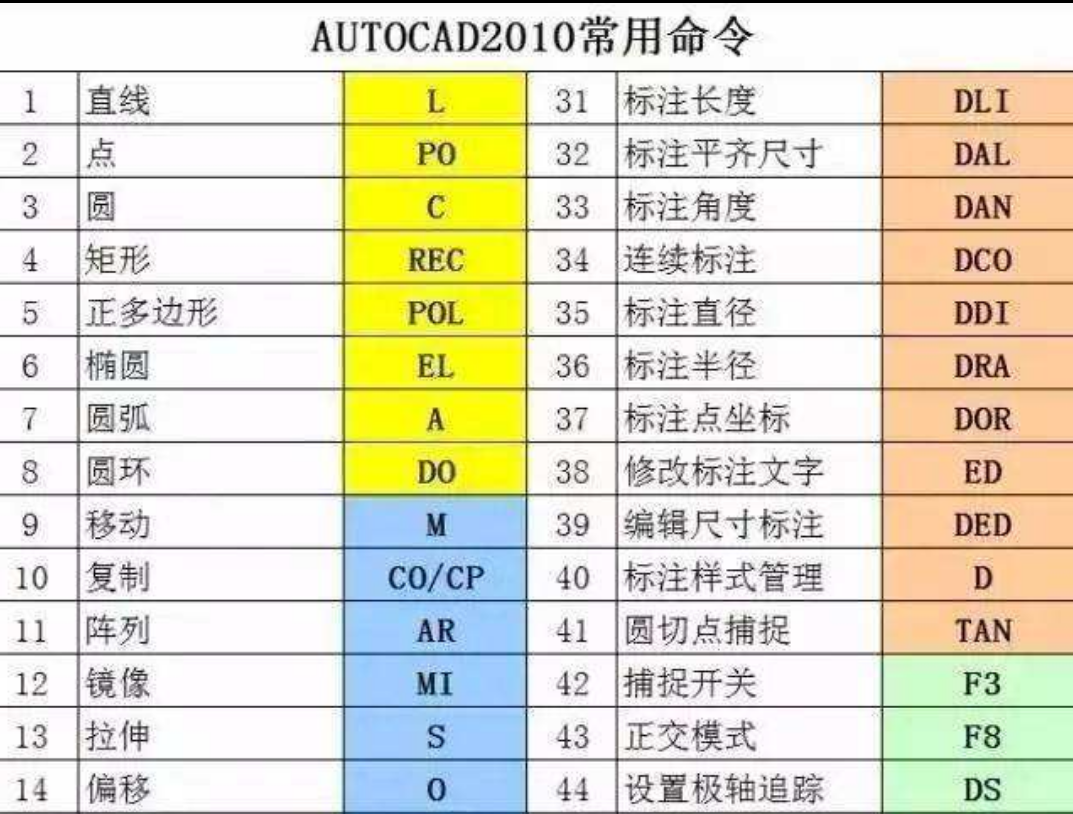 cad删减快捷键