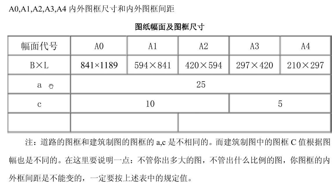 cad a0和a1图纸内外框之间的距离各是多少?(左侧无装订)?