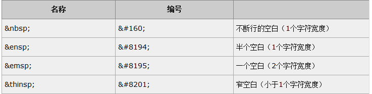 word显示空格回车等符号
