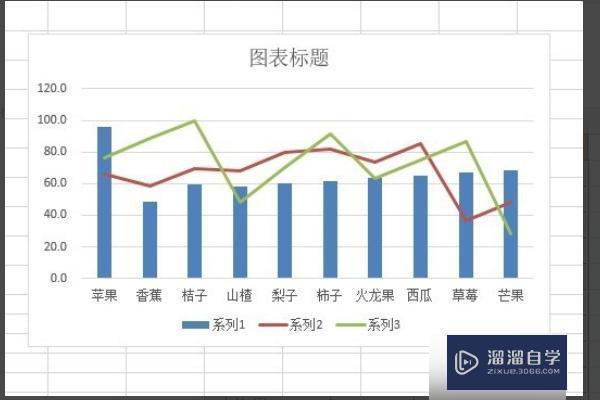word怎么把柱状图和折线图画在一张图上