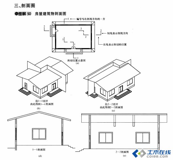 建筑中转折的剖切符号的剖面的画法?ps:请问下图中哪个是正确的?