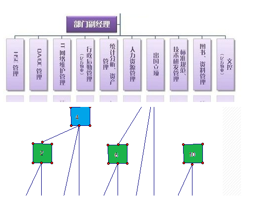 ppt绘制树状图怎么绘制?